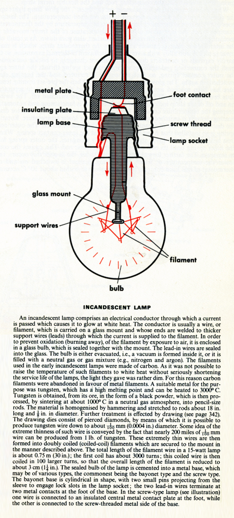 interventional radiology in