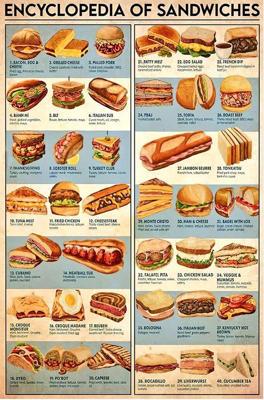 encyclopedia-of-sandwiches